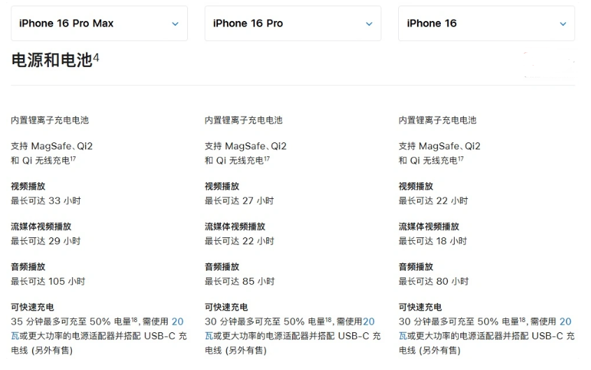 金川苹果手机维修分享 iPhone 16 目前实测充电峰值功率不超过 39W 